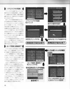 Dungeon RPG Construction Kit Dandan Dungeon (Japan, PC-9801) - Page 080