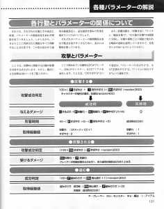 Dungeon RPG Construction Kit Dandan Dungeon (Japan, PC-9801) - Page 123