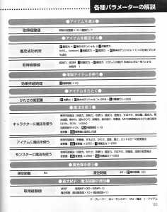 Dungeon RPG Construction Kit Dandan Dungeon (Japan, PC-9801) - Page 125