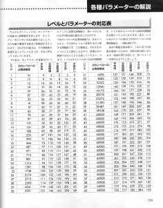 Dungeon RPG Construction Kit Dandan Dungeon (Japan, PC-9801) - Page 127