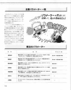 Dungeon RPG Construction Kit Dandan Dungeon (Japan, PC-9801) - Page 128