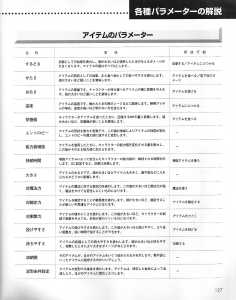 Dungeon RPG Construction Kit Dandan Dungeon (Japan, PC-9801) - Page 129