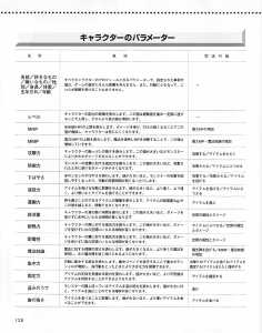 Dungeon RPG Construction Kit Dandan Dungeon (Japan, PC-9801) - Page 130