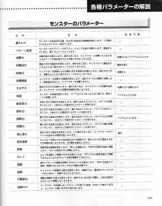 Dungeon RPG Construction Kit Dandan Dungeon (Japan, PC-9801) - Page 131