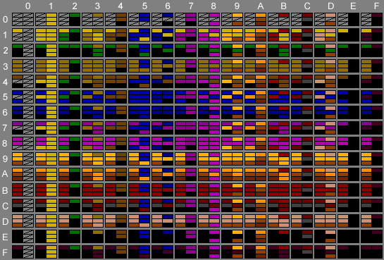 Dungeon Master and Chaos Strikes Back - Item 558 Color Table