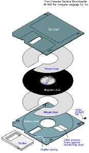 Floppy Disk - 