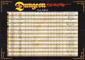 Dungeon Master (Japan, PC-9801) - 5-25-inch Information Card Front