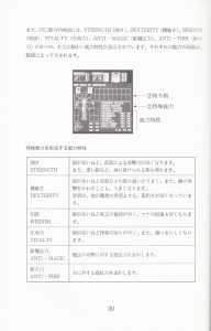 Dungeon Master (Japan, PC-9801) - 5-25-inch Manual Page 032