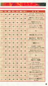 Dungeon Master (Japan, Super Famicom) - Manual Page 023 Dungeon Master (Japan, Super Famicom) - Manual Page 023
