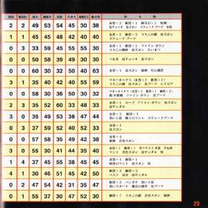Dungeon Master II (Japan, Mega CD) - Booklet Page 031 Dungeon Master II (Japan, Mega CD) - Booklet Page 031