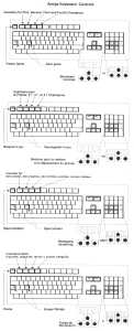 Dungeon Master and Chaos Strikes Back (Australia, Amiga) - Psygnosis Edition Keyboard Controls Front Dungeon Master and Chaos Strikes Back (Australia, Amiga) - Psygnosis Edition Keyboard Controls Front