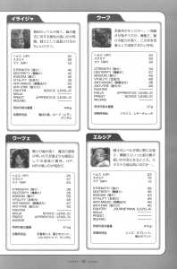 Dungeon Master Nexus Official Guide (Japan) - Page 101 Dungeon Master Nexus Official Guide (Japan) - Page 101