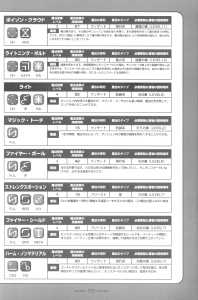Dungeon Master Nexus Official Guide (Japan) - Page 115 Dungeon Master Nexus Official Guide (Japan) - Page 115