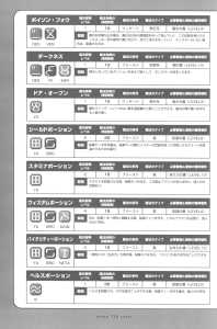 Dungeon Master Nexus Official Guide (Japan) - Page 116 Dungeon Master Nexus Official Guide (Japan) - Page 116