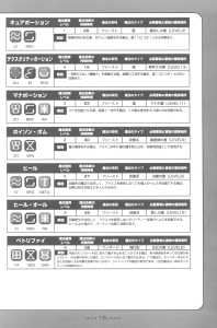 Dungeon Master Nexus Official Guide (Japan) - Page 117 Dungeon Master Nexus Official Guide (Japan) - Page 117