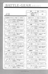 Dungeon Master Nexus Official Guide (Japan) - Page 118 Dungeon Master Nexus Official Guide (Japan) - Page 118