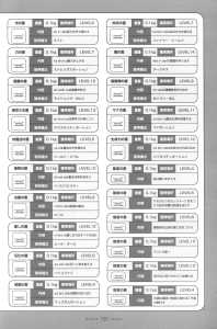 Dungeon Master Nexus Official Guide (Japan) - Page 127 Dungeon Master Nexus Official Guide (Japan) - Page 127