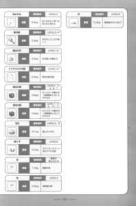 Dungeon Master Nexus Official Guide (Japan) - Page 129 Dungeon Master Nexus Official Guide (Japan) - Page 129