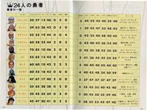 Dungeon Master Official Handbook (Japan) - Pages 018-019 Dungeon Master Official Handbook (Japan) - Pages 018-019
