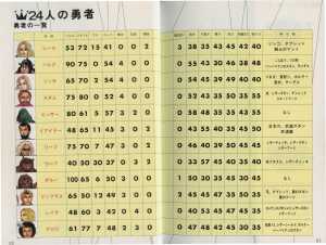 Dungeon Master Official Handbook (Japan) - Pages 020-021 Dungeon Master Official Handbook (Japan) - Pages 020-021