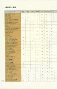 Dungeon Master Perfect Guide (Japan) - Page 216