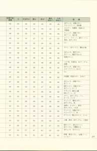 Dungeon Master Perfect Guide (Japan) - Page 217