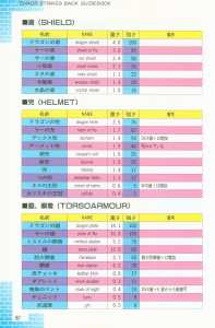 Dungeon Master Sequel Chaos Strikes Back Guide Book Expanded Edition (Japan) - Page 082