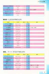 Dungeon Master Sequel Chaos Strikes Back Guide Book Expanded Edition (Japan) - Page 083