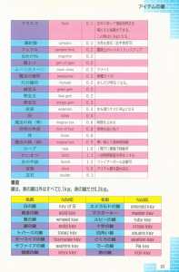 Dungeon Master Sequel Chaos Strikes Back Guide Book Expanded Edition (Japan) - Page 085