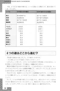 Dungeon Master Sequel Chaos Strikes Back Guide Book Expanded Edition (Japan) - Page 170