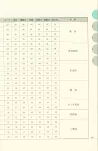 Dungeon Master Sequel Chaos Strikes Back Perfect Guide (Japan) - Page 049 Dungeon Master Sequel Chaos Strikes Back Perfect Guide (Japan) - Page 049