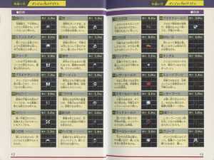 Dungeon Master Strategy Of Victory (Japan) - Pages 014-015 Dungeon Master Strategy Of Victory (Japan) - Pages 014-015