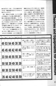 Official Guide Of Dungeon Master II Skullkeep (Japan) - Page 015