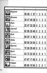Official Guide Of Dungeon Master II Skullkeep (Japan) - Page 016