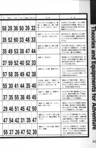 Official Guide Of Dungeon Master II Skullkeep (Japan) - Page 017