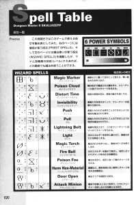 Official Guide Of Dungeon Master II Skullkeep (Japan) - Page 024