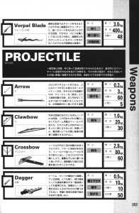Official Guide Of Dungeon Master II Skullkeep (Japan) - Page 057