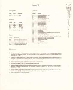 Pat Mullens Maps Lists And Answers For Chaos Strikes Back (USA) - Page 023 Pat Mullens Maps Lists And Answers For Chaos Strikes Back (USA) - Page 023