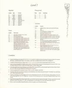 Pat Mullens Maps Lists And Answers For Chaos Strikes Back (USA) - Page 025 Pat Mullens Maps Lists And Answers For Chaos Strikes Back (USA) - Page 025