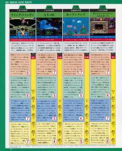 Dungeon Master II (Mega CD) Review - Beep! MegaDrive (Japan), April 1994, Page 20 Dungeon Master II (Mega CD) Review - Beep! MegaDrive (Japan), April 1994, Page 20