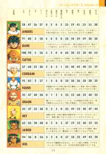 4 Great Game Capture Handbook - Dungeon Master II Guide - Login (Japan), Vol 13 No 3 04 February 1994, Page 13