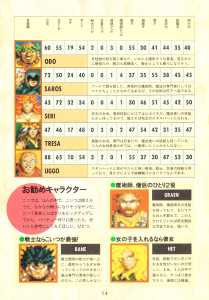 4 Great Game Capture Handbook - Dungeon Master II Guide - Login (Japan), Vol 13 No 3 04 February 1994, Page 14