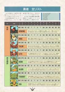 Special Supplement 1 - Chaos Strikes Back Guide - Login (Japan), Vol 9 No 24 21 December 1990, Page 5