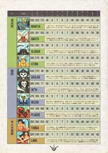 Special Supplement 1 - Chaos Strikes Back Guide - Login (Japan), Vol 9 No 24 21 December 1990, Page 6