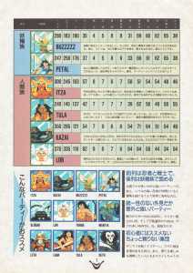 Special Supplement 1 - Chaos Strikes Back Guide - Login (Japan), Vol 9 No 24 21 December 1990, Page 7