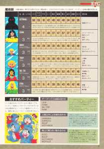 Special Supplement 2 - Dungeon Master Guide - Login (Japan), Vol 9 No 3 02 February 1990, Page 7