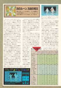 Special Supplement 2 - Dungeon Master Guide - Login (Japan), Vol 9 No 3 02 February 1990, Page 8