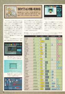 Special Supplement 2 - Dungeon Master Guide - Login (Japan), Vol 9 No 3 02 February 1990, Page 10