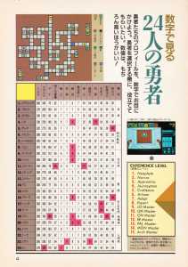 Supplement 1 - Chaos Strikes Back Companion Guide Guide - Popcom (Japan), Vol 9 No 2 01 February 1991, Page 6