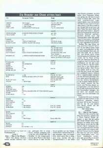 Chaos Strikes Back Guide - Power Play (Germany), May 1990, Page 76